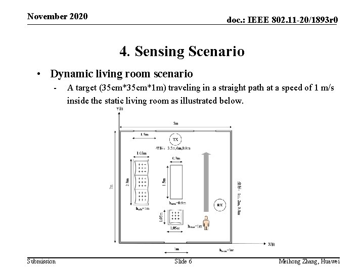 November 2020 doc. : IEEE 802. 11 -20/1893 r 0 4. Sensing Scenario •