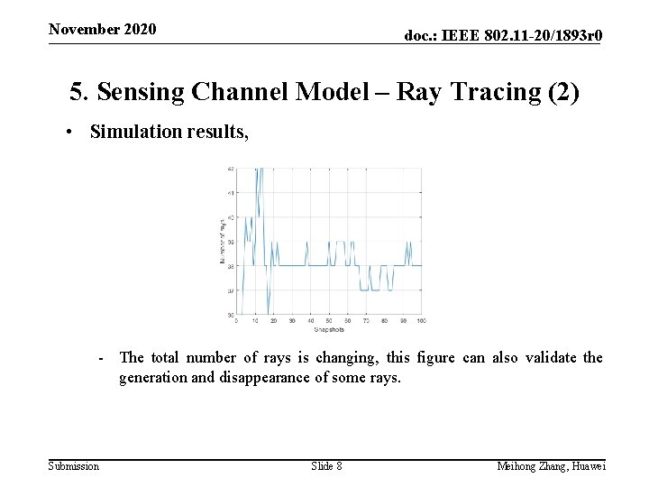 November 2020 doc. : IEEE 802. 11 -20/1893 r 0 5. Sensing Channel Model
