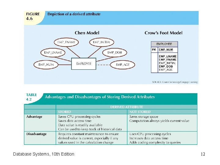 Database Systems, 10 th Edition 12 