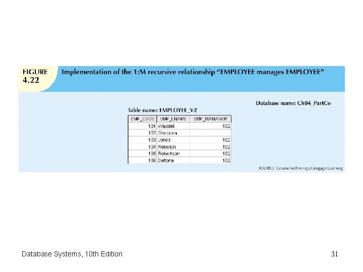 Database Systems, 10 th Edition 31 