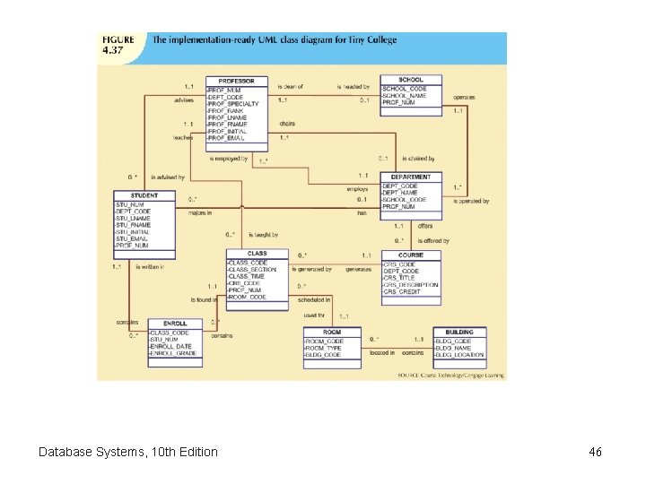 Database Systems, 10 th Edition 46 