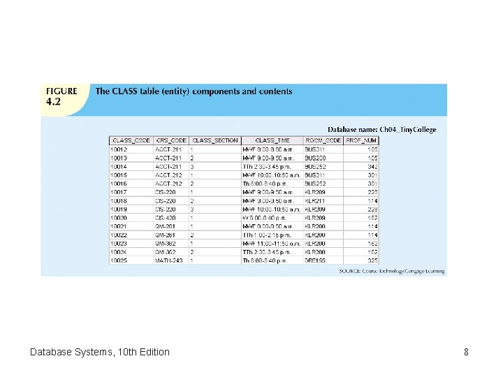 Database Systems, 10 th Edition 8 