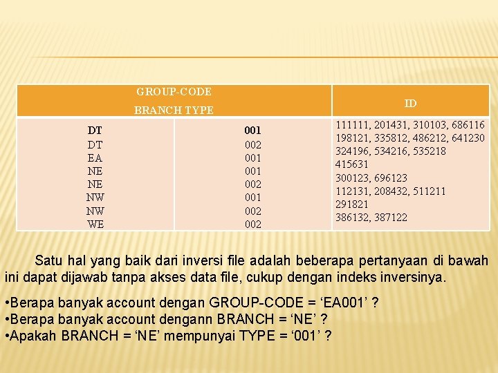 GROUP-CODE ID BRANCH TYPE DT DT EA NE NE NW NW WE 001 002