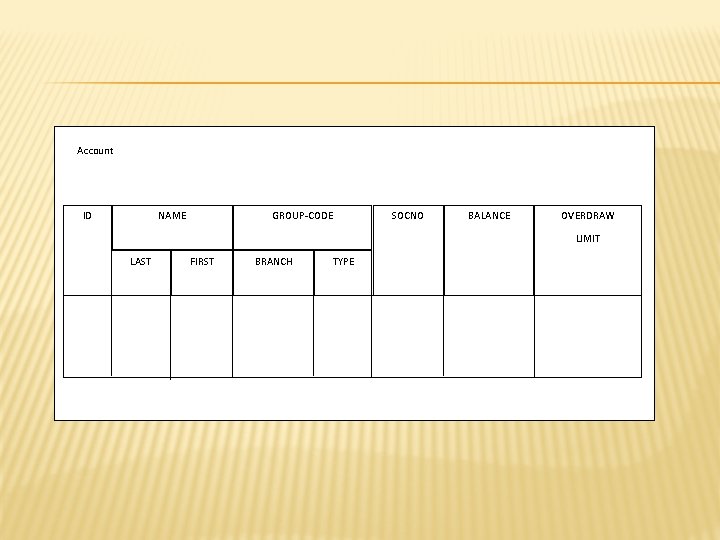 Account ID NAME GROUP-CODE SOCNO BALANCE OVERDRAW LIMIT LAST FIRST BRANCH TYPE 