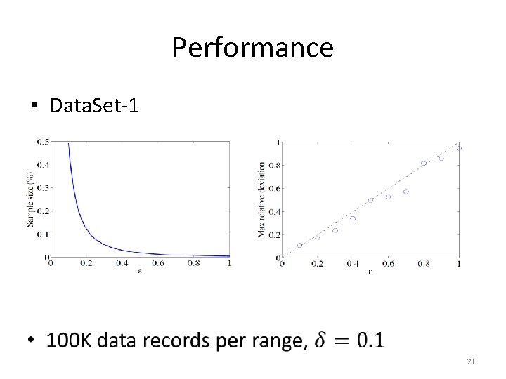 Performance • Data. Set-1 21 