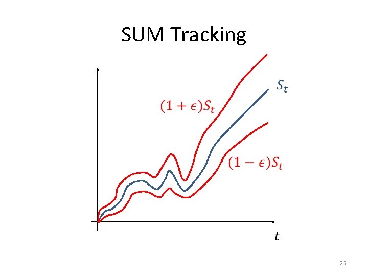 SUM Tracking 26 
