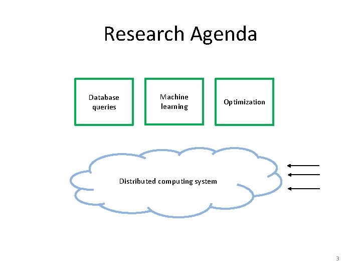 Research Agenda Database queries Machine learning Optimization Distributed computing system 3 