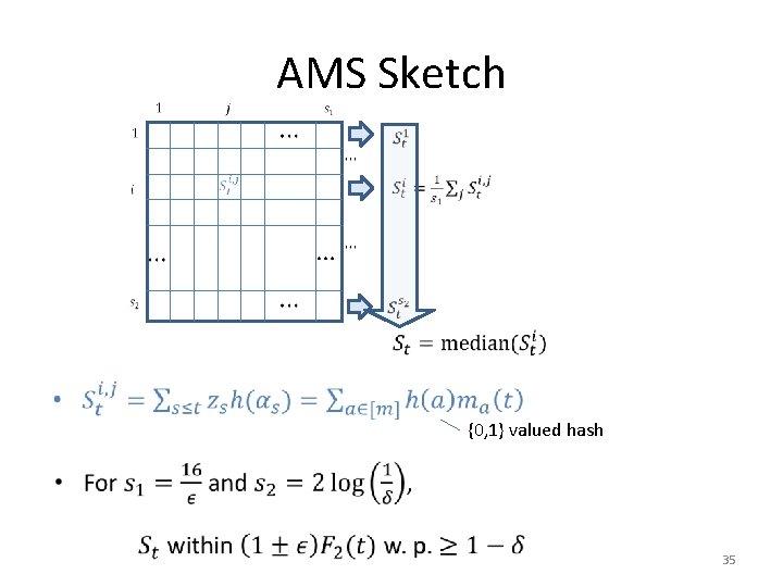 AMS Sketch • {0, 1} valued hash 35 