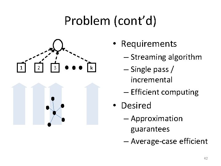 Problem (cont’d) • Requirements 1 2 3 k – Streaming algorithm – Single pass