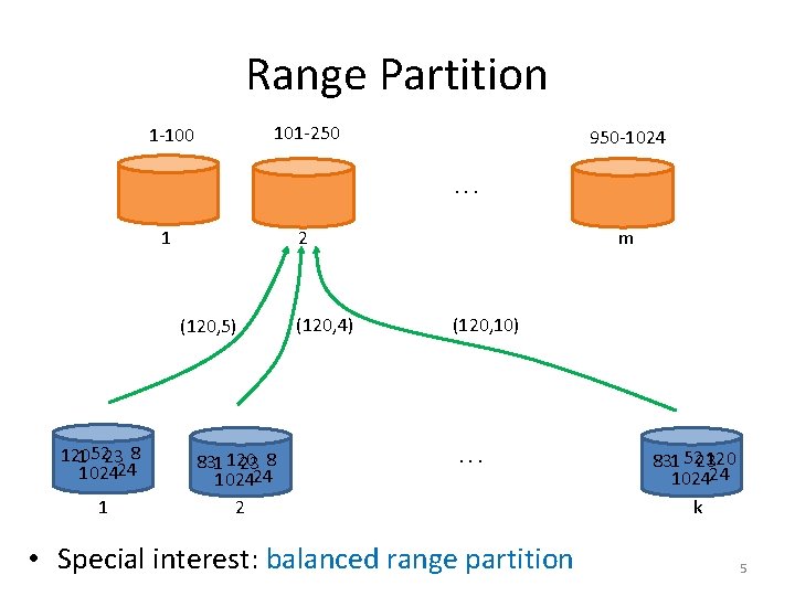 Range Partition 101 -250 1 -100 950 -1024. . . 1 2 (120, 5)