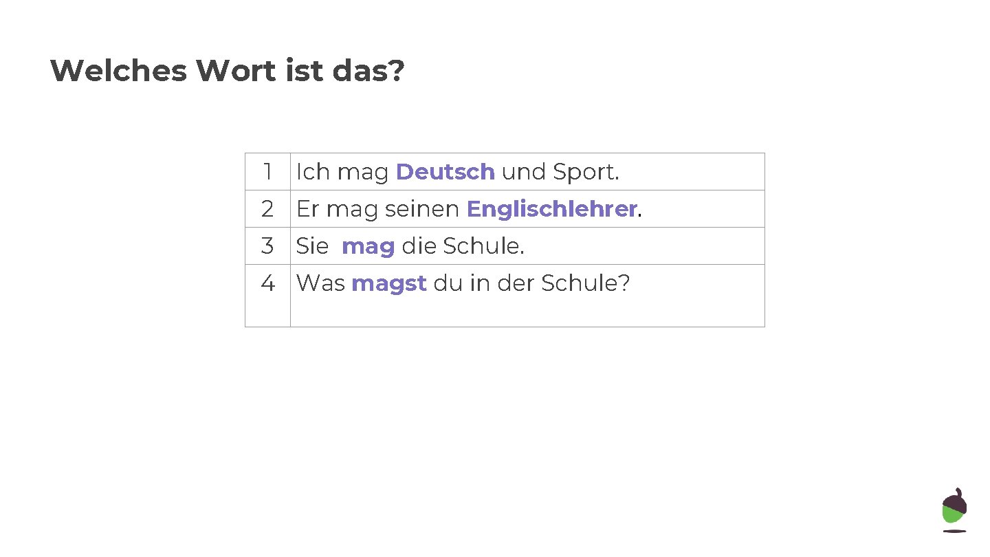 Welches Wort ist das? 1 Ich mag Deutsch und Sport. 2 Er mag seinen