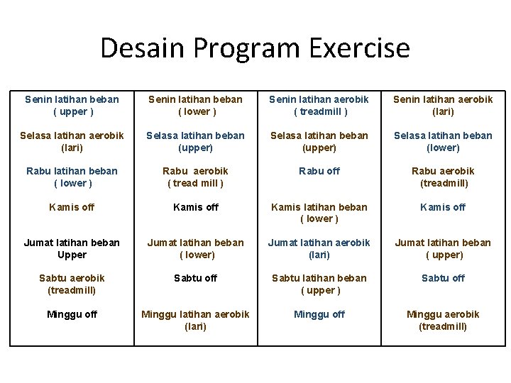 Desain Program Exercise Senin latihan beban ( upper ) Senin latihan beban ( lower