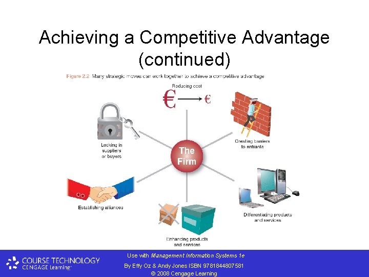 Achieving a Competitive Advantage (continued) Use with Management Information Systems 1 e By Effy