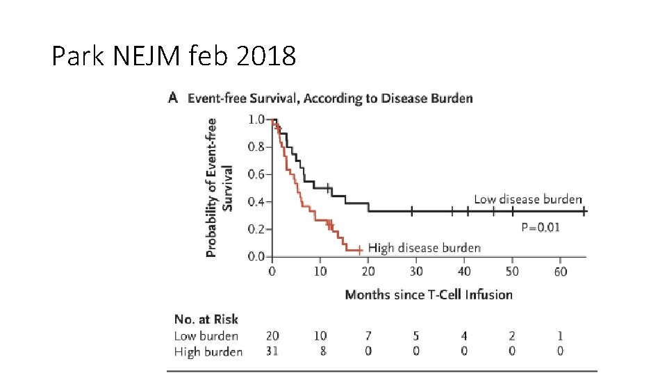 Park NEJM feb 2018 