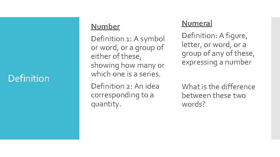 Number Definition Numeral Definition 1: A symbol or word, or a group of either