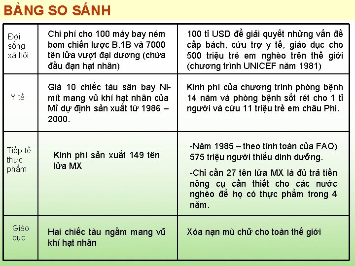 BẢNG SO SÁNH Đời sống xã hội Y tế Tiếp tế thực phẩm Giáo