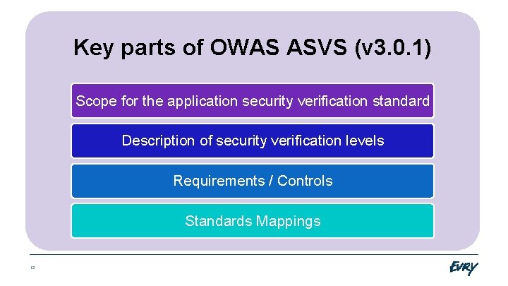 Key parts of OWAS ASVS (v 3. 0. 1) Scope for the application security