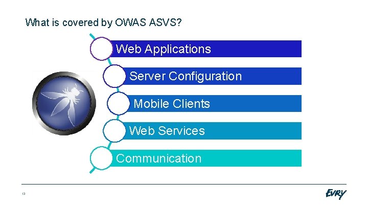 What is covered by OWAS ASVS? Web Applications Server Configuration Mobile Clients Web Services
