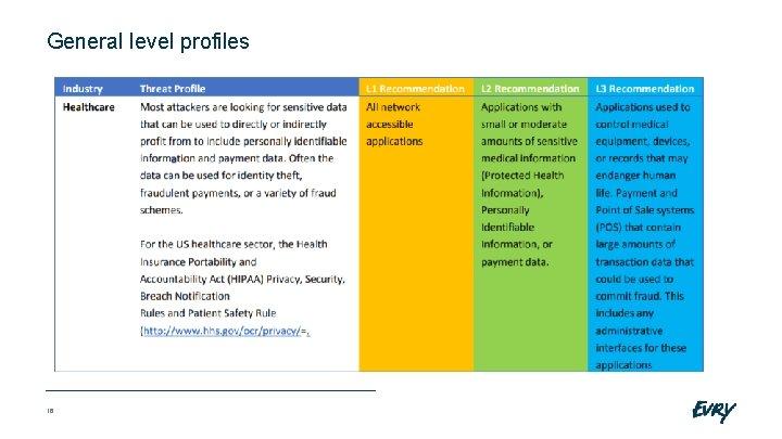 General level profiles 16 
