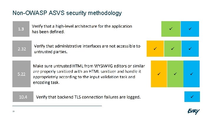 Non-OWASP ASVS security methodology 23 