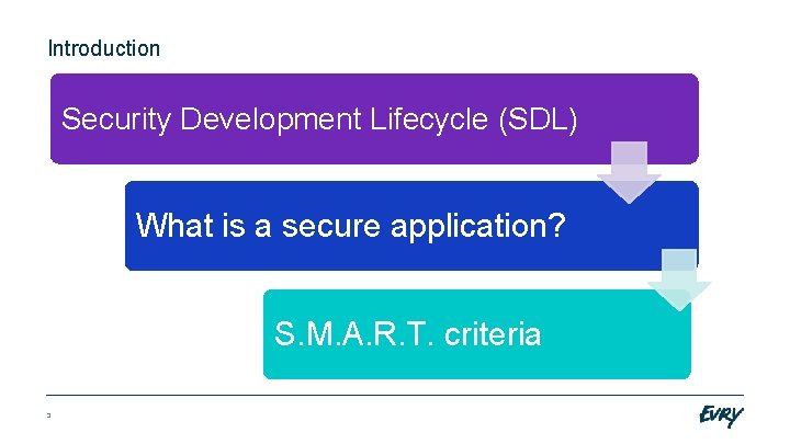 Introduction Security Development Lifecycle (SDL) What is a secure application? S. M. A. R.