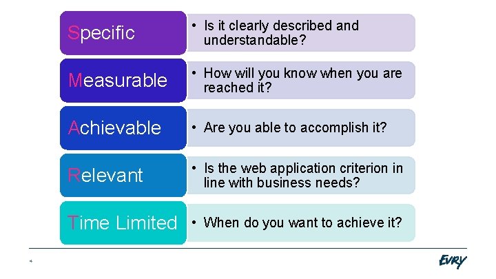 4 Specific • Is it clearly described and understandable? Measurable • How will you