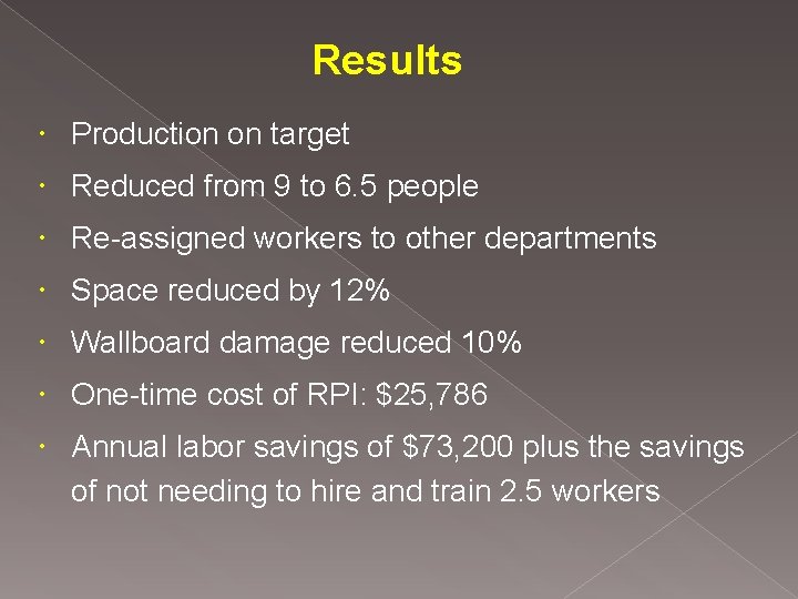 Results Production on target Reduced from 9 to 6. 5 people Re-assigned workers to