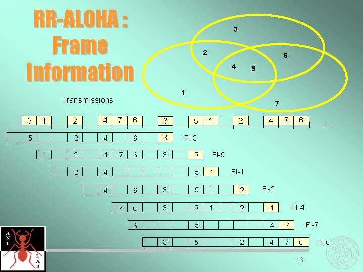 RR-ALOHA : Frame Information 3 2 4 1 5 1 2 4 2 4