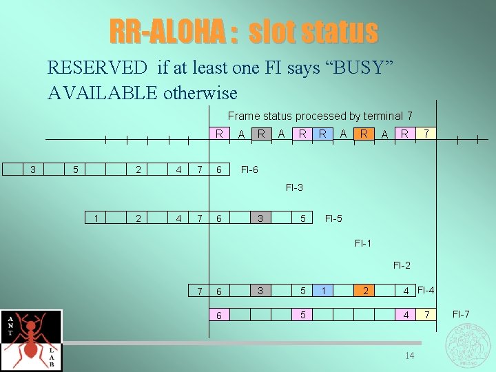 RR-ALOHA : slot status RESERVED if at least one FI says “BUSY” AVAILABLE otherwise