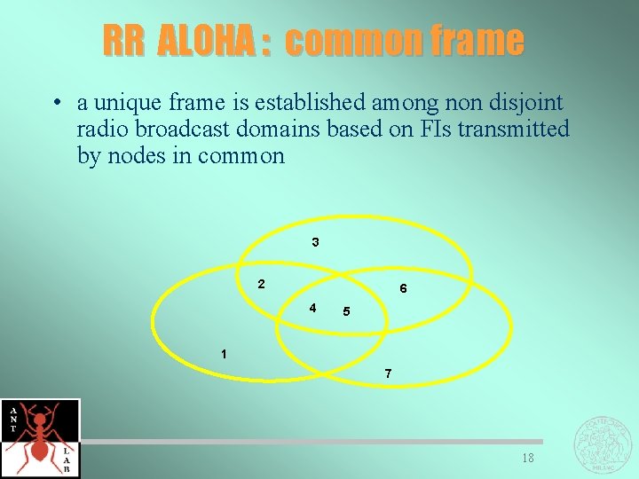 RR ALOHA : common frame • a unique frame is established among non disjoint