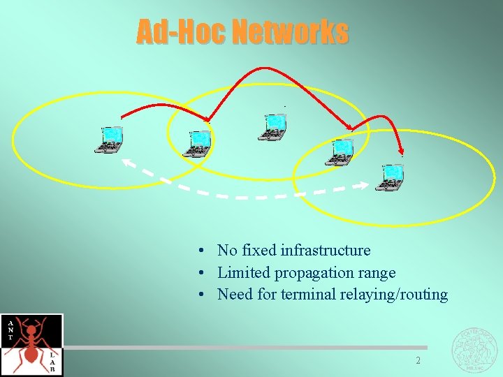 Ad-Hoc Networks • No fixed infrastructure • Limited propagation range • Need for terminal