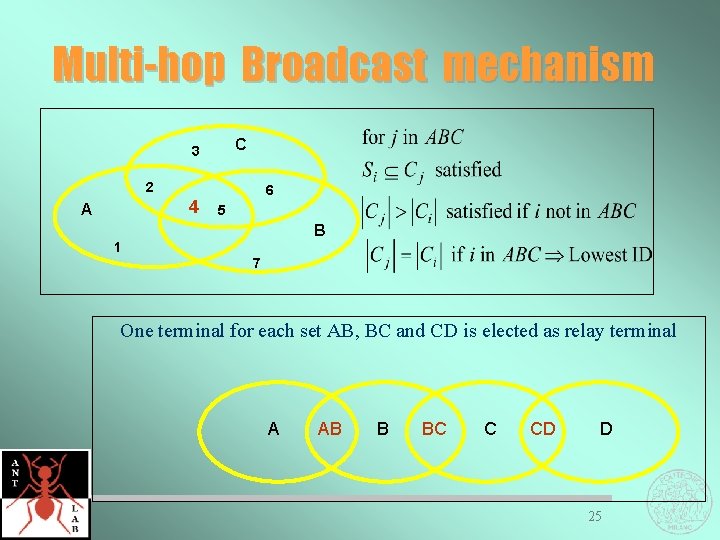 Multi-hop Broadcast mechanism C 3 2 4 A 6 5 B 1 7 One