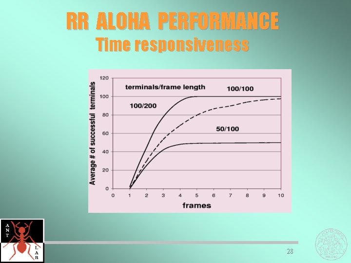 RR ALOHA PERFORMANCE Time responsiveness 28 