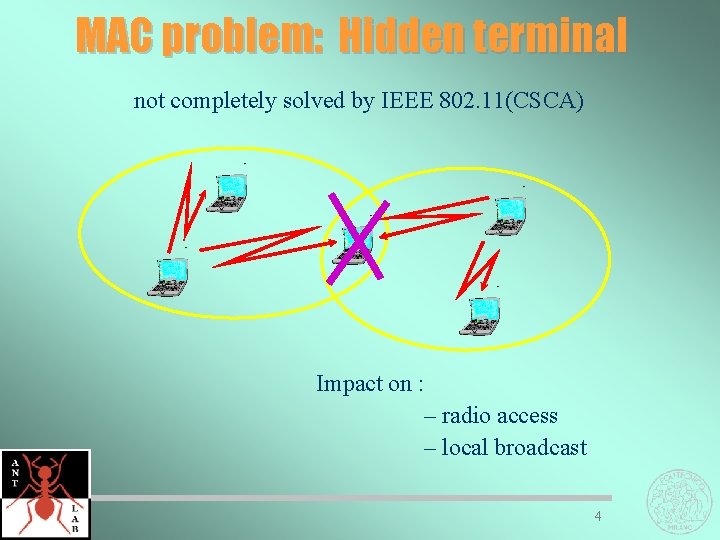 MAC problem: Hidden terminal not completely solved by IEEE 802. 11(CSCA) Impact on :