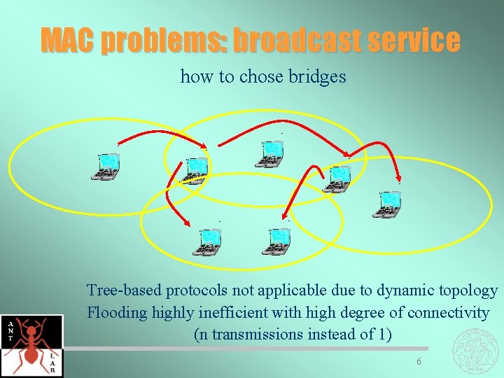 MAC problems: broadcast service how to chose bridges Tree-based protocols not applicable due to