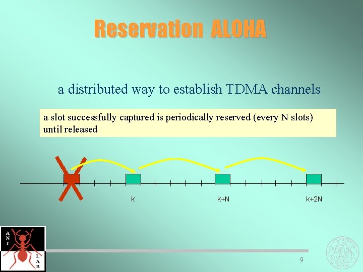 Reservation ALOHA a distributed way to establish TDMA channels a slot successfully captured is