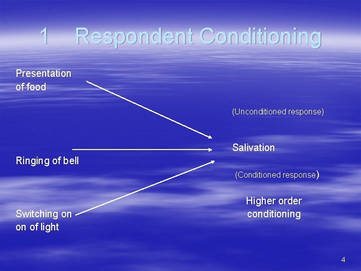 1 Respondent Conditioning Presentation of food (Unconditioned response) Salivation Ringing of bell (Conditioned response)