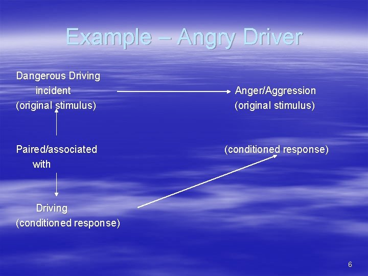 Example – Angry Driver Dangerous Driving incident (original stimulus) Paired/associated with Anger/Aggression (original stimulus)