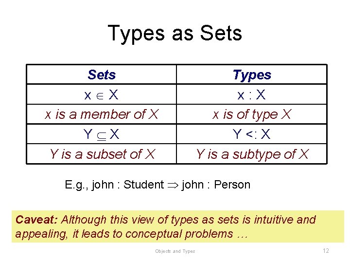 Types as Sets x X x is a member of X Y is a Types as Sets x X x is a member of X Y is a