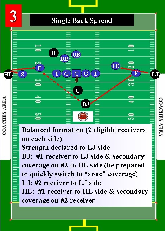 3 Single Back Spread R HL S F RB QB TE T G C