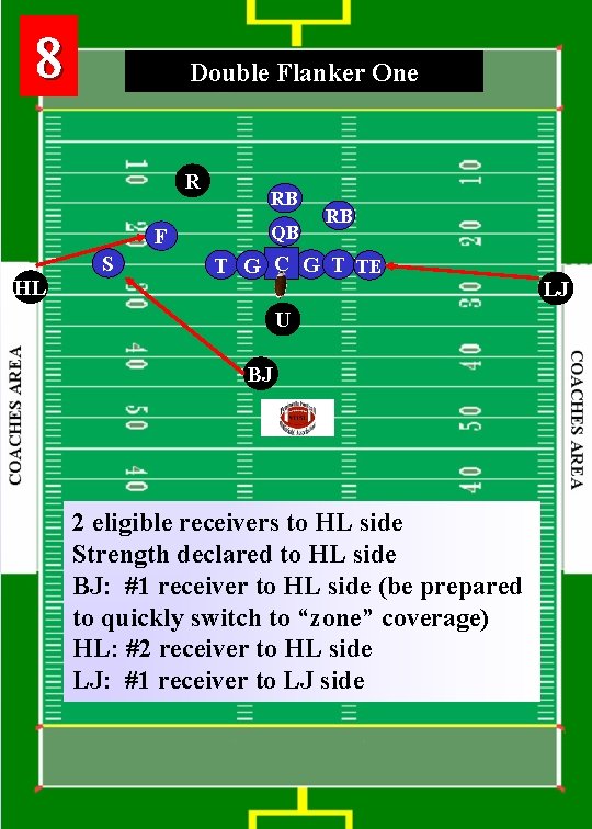 8 Double Flanker One R F HL S RB QB RB T G C