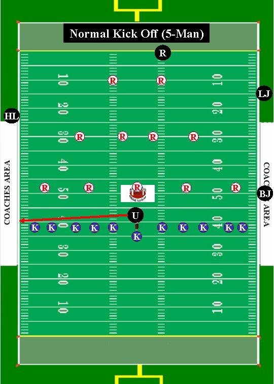 Normal Kick Off (5 -Man) R R R LJ HL R R R R