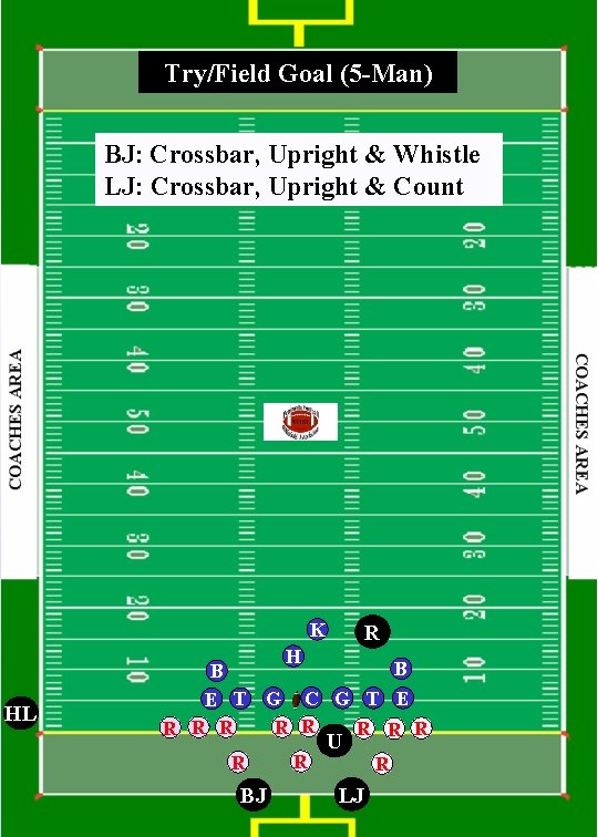 Try/Field Goal (5 -Man) BJ: Crossbar, Upright & Whistle LJ: Crossbar, Upright & Count