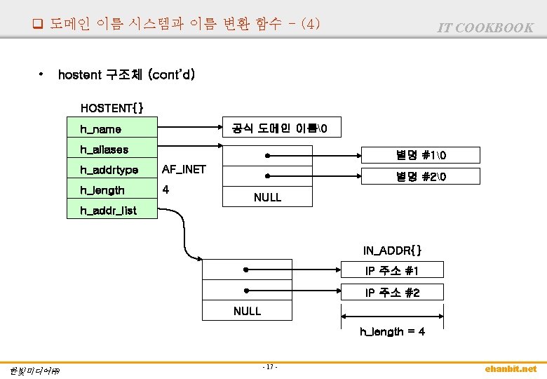 q 도메인 이름 시스템과 이름 변환 함수 - (4) • IT COOKBOOK hostent 구조체