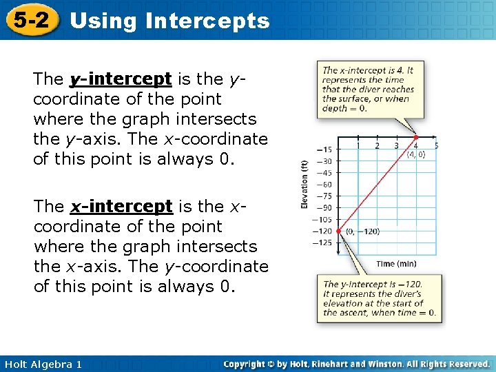 5 -2 Using Intercepts The y-intercept is the ycoordinate of the point where the
