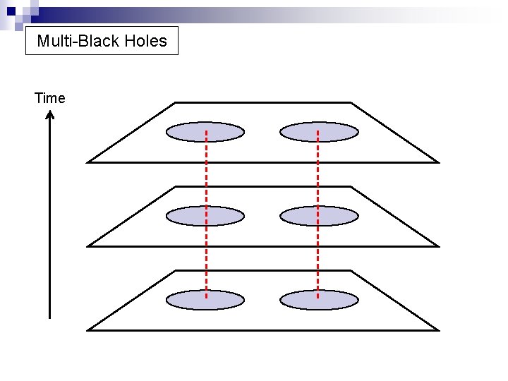 Multi-Black Holes Time 