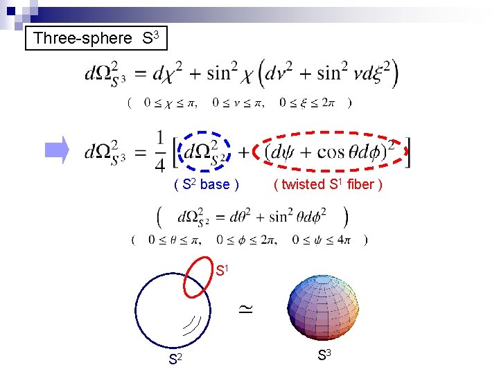 Three-sphere S 3 ( S 2 base ) ( twisted S 1 fiber )