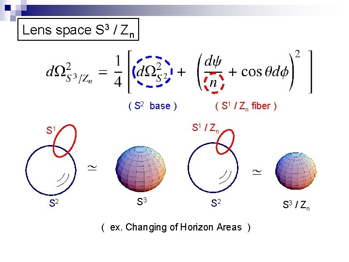 Lens space S 3 / Zn ( S 2 base ) S 1 /
