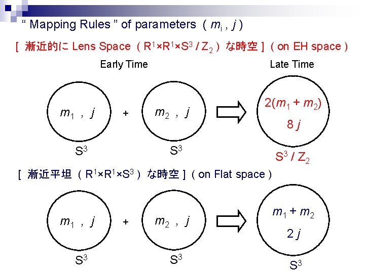 “ Mapping Rules ” of parameters ( mi , j ) [ 漸近的に Lens