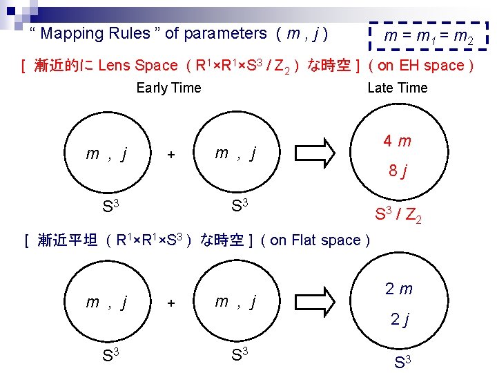 “ Mapping Rules ” of parameters ( m , j ) m = m